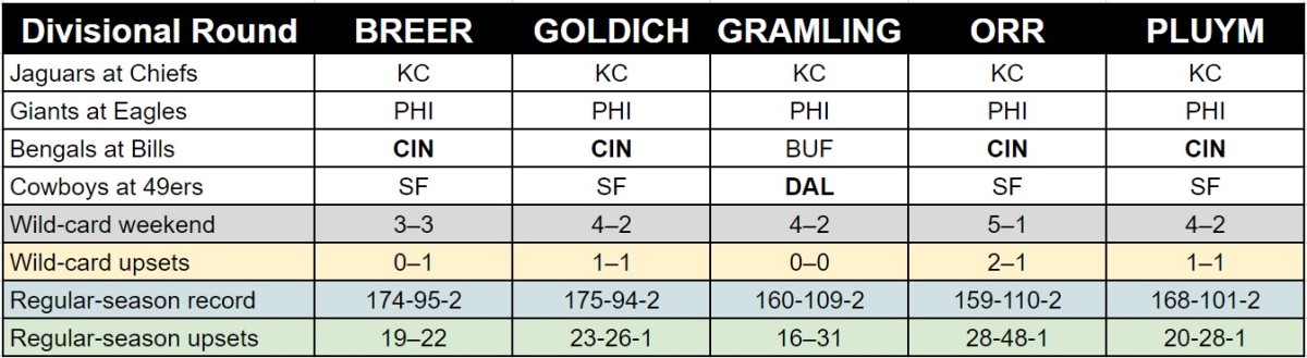 mmqb-staff-picks-divisional-round